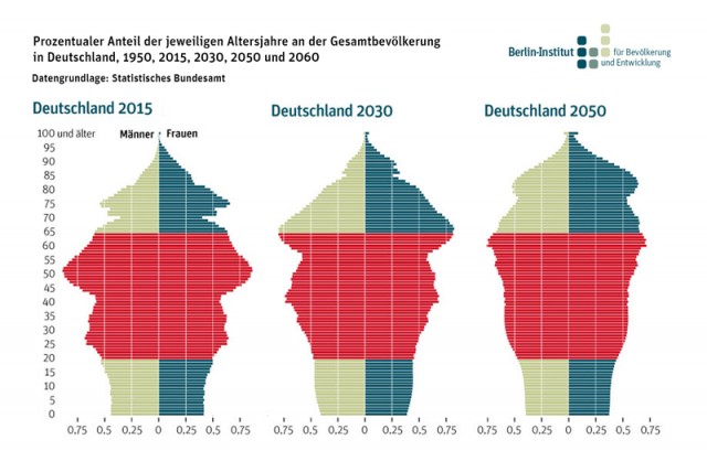 Pyramiden_deutschland_linksbuendig